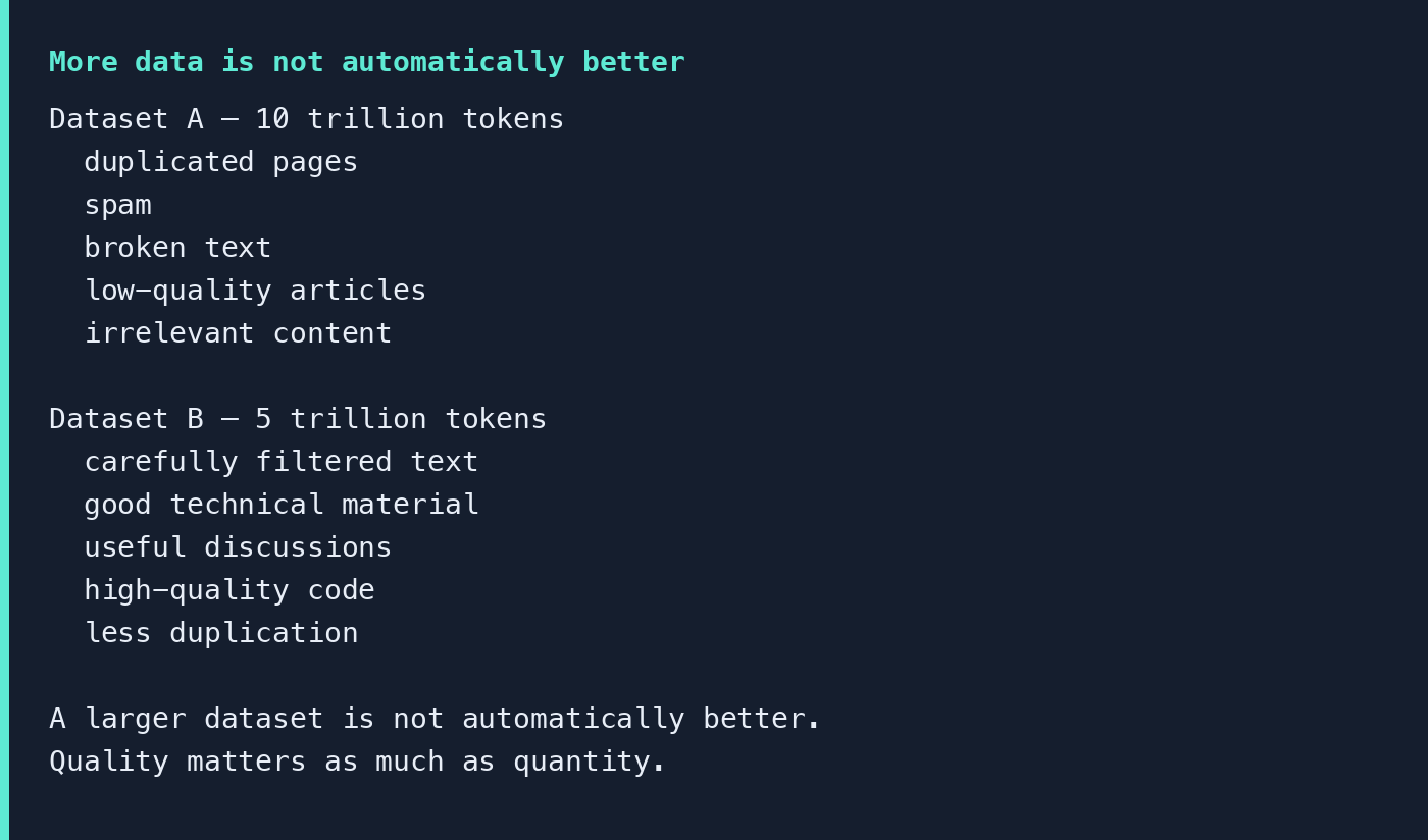 Dataset A has 10 trillion tokens of duplicated pages, spam, and low-quality text. Dataset B has 5 trillion tokens of carefully filtered technical material, discussions, and code.