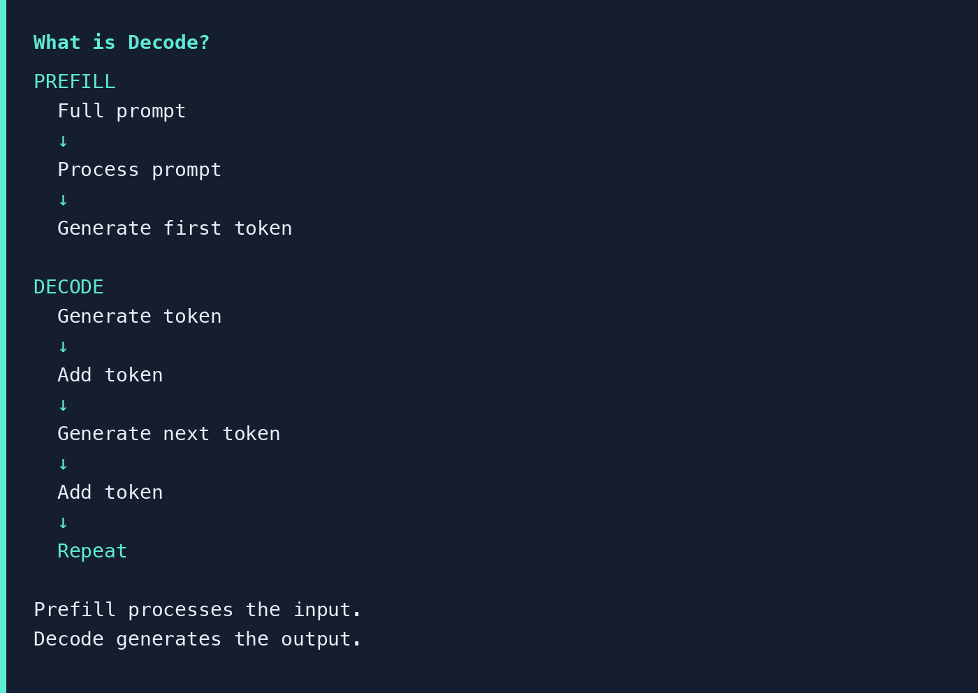 Prefill processes the full prompt and generates the first token. Decode then generates, adds, and repeats until the response is finished.