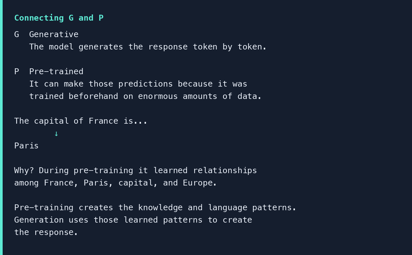 G means Generative: the model generates a response token by token. P means Pre-trained: it can make those predictions because it was trained beforehand on enormous amounts of data.