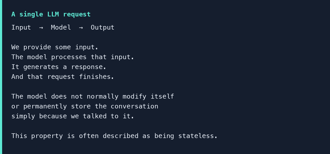 Diagram: Input goes into the model, the model produces Output, and the request finishes.