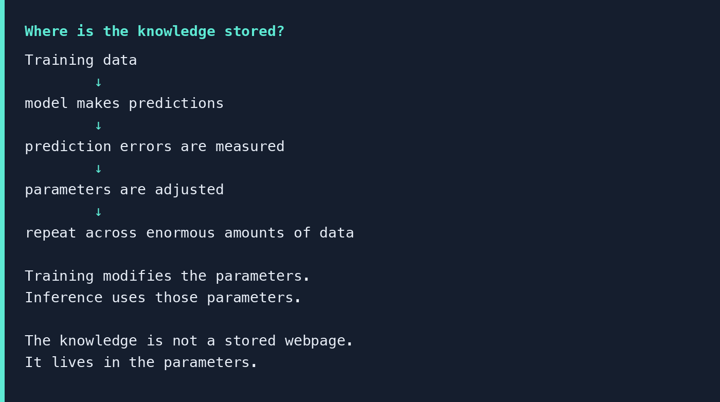 Training data leads to predictions, prediction errors are measured, parameters are adjusted, and the loop repeats across enormous amounts of data.