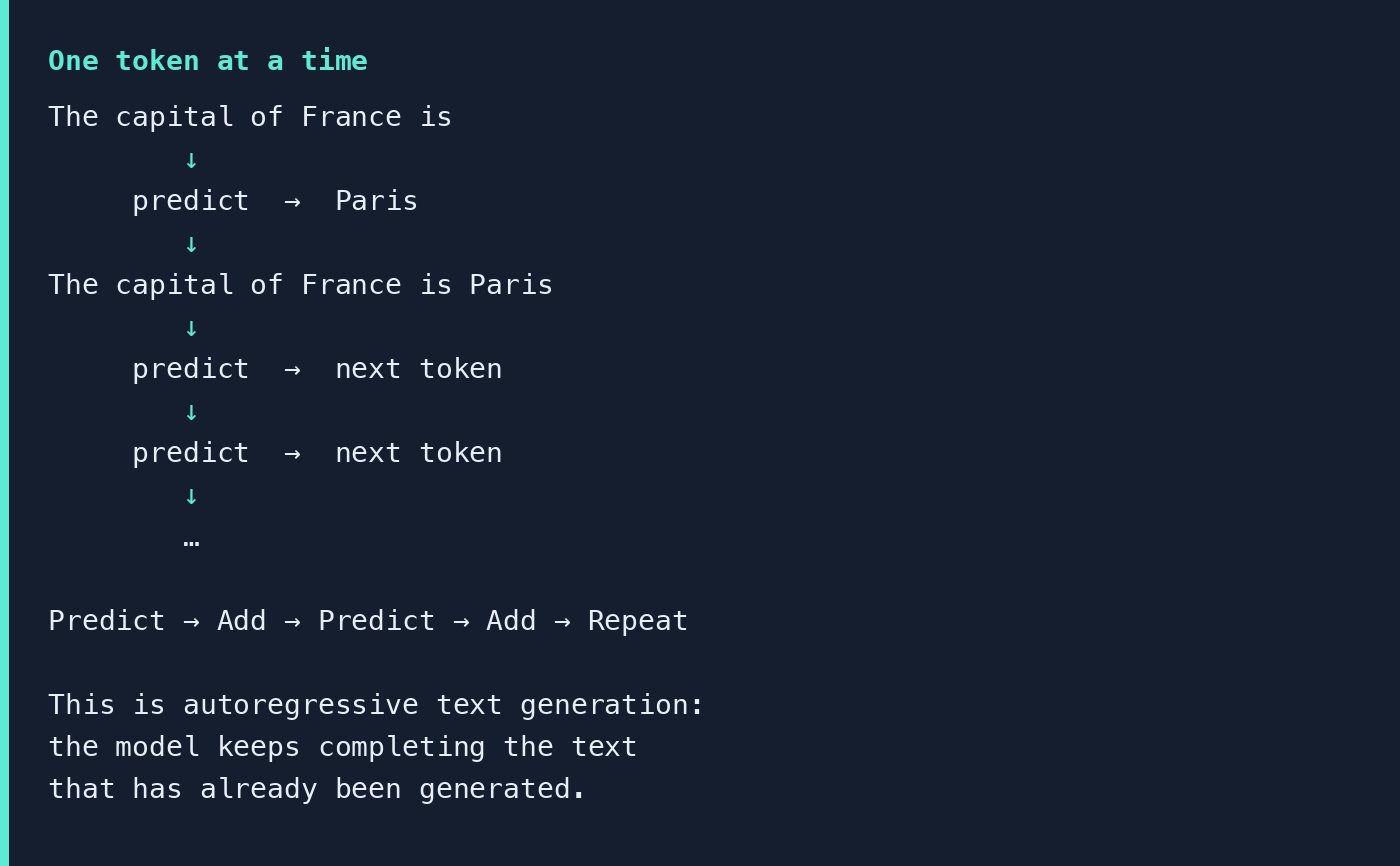 Diagram of autoregressive generation: predict a token, add it to the sequence, then predict again.