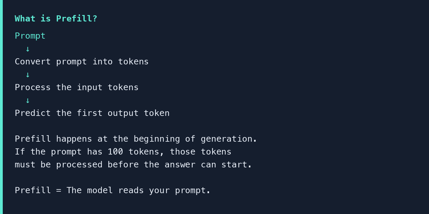 Prefill flow: prompt, convert into tokens, process the input tokens, then predict the first output token.