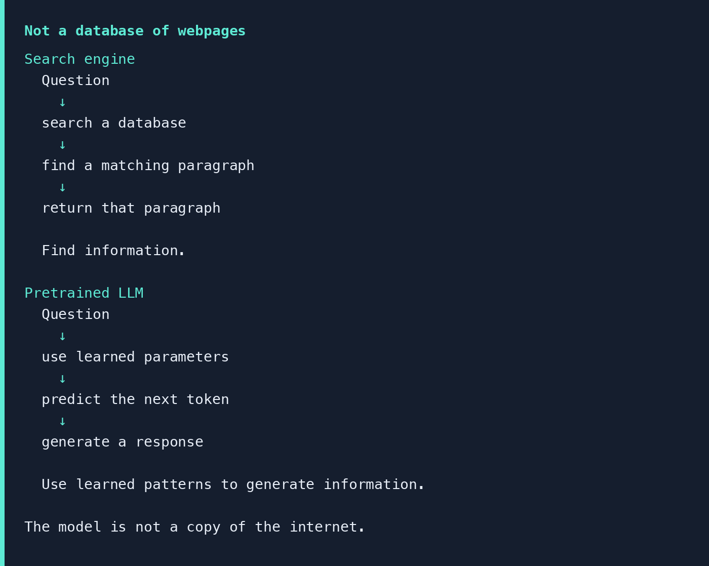 A search engine finds information in a database. A pretrained LLM uses learned parameters to predict the next token and generate a response. The model is not a copy of the internet.