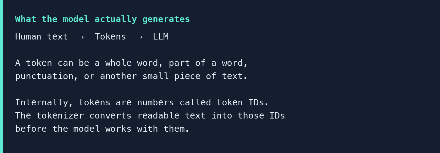 Diagram: human text is converted into tokens, then those tokens go into the LLM.