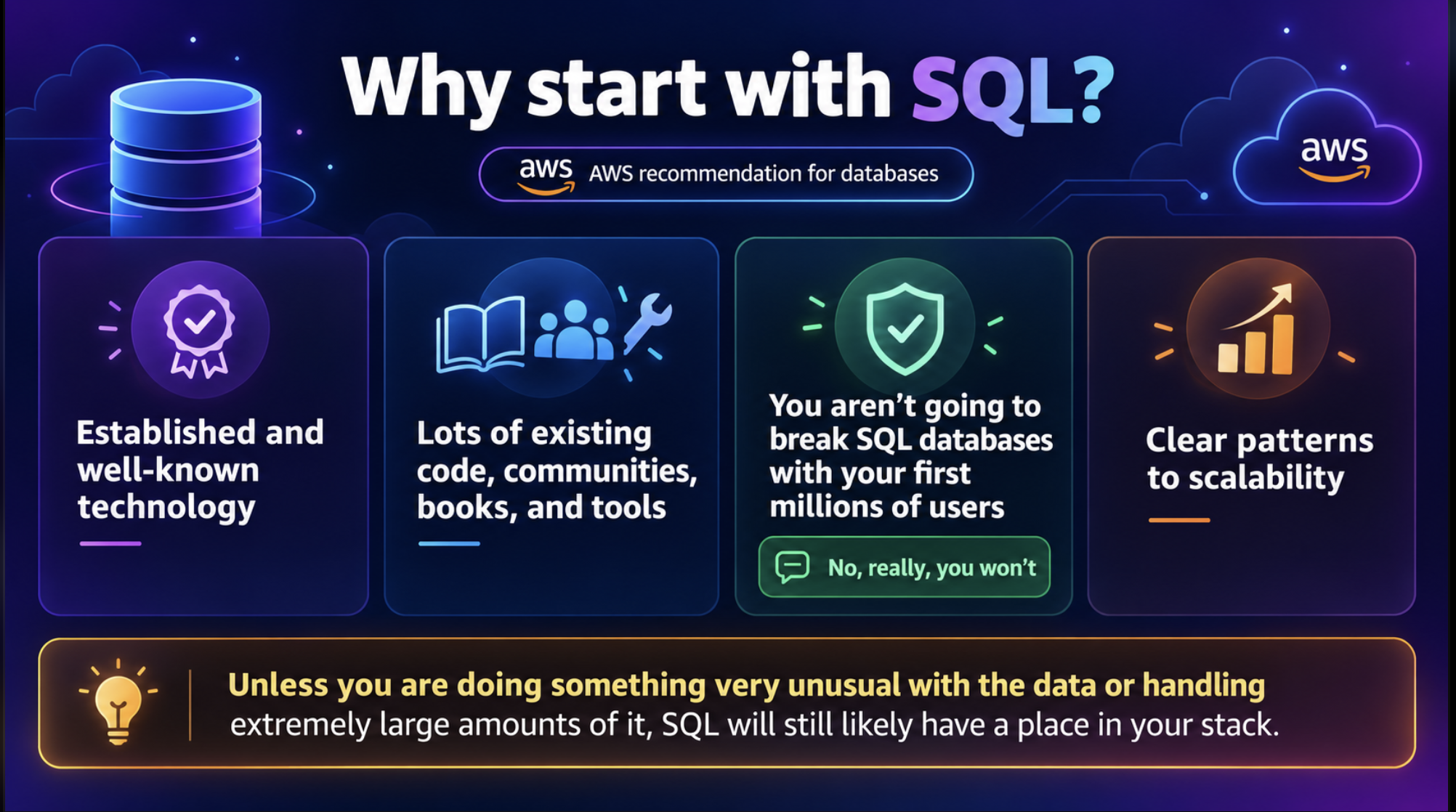 Reasons SQL is a strong default: maturity, ecosystem, relational business data, and clear scaling patterns.