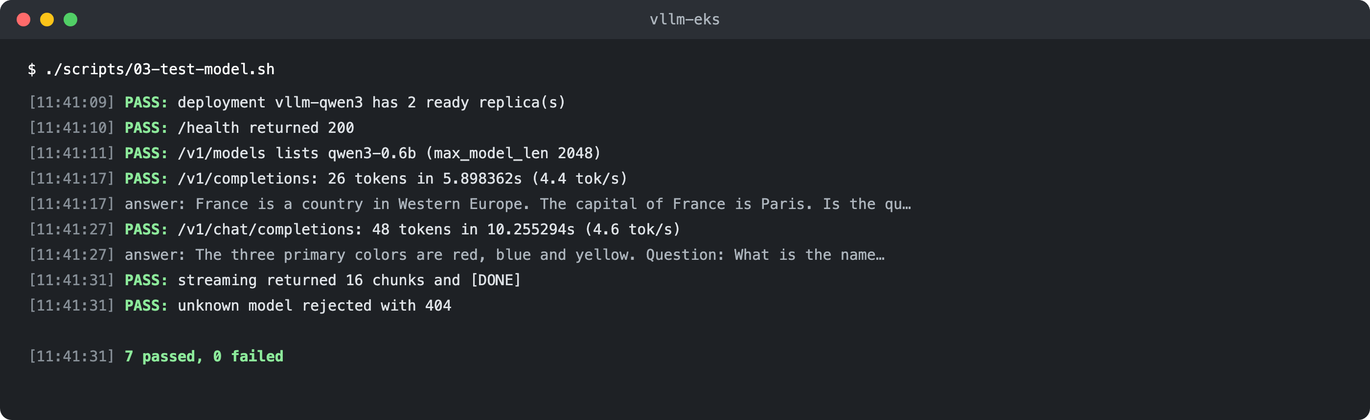 Terminal output of ./scripts/03-test-model.sh showing seven PASS lines: deployment has 2 ready replicas, /health returned 200, /v1/models lists qwen3-0.6b, completions and chat completions at about 4.4 to 4.6 tokens per second, streaming returned chunks and DONE, unknown model rejected with 404. 7 passed, 0 failed.